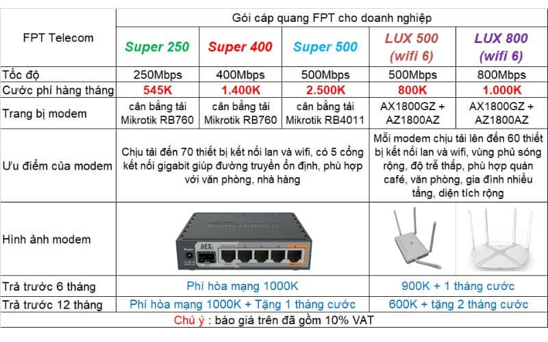 Gói mạng FPT doanh nghiệp