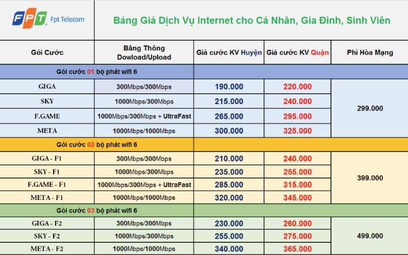 Gói mạng FPT cho gia đình